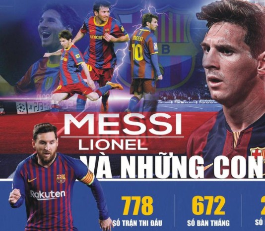 Lionel Messi và những con số